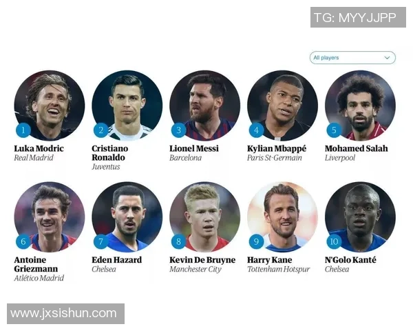 最新足球一代球星排行榜揭晓全球足坛顶级球员排名前十强解析